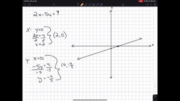 Graph the following equations using the intercept method. Plot a third point as a check. 2 x-5 y=4