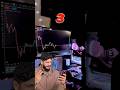 AI + Trading = Next Level Profits? 📈🔥#trading #aivideo #ai #youtubeshorts #viral #trending #shorts