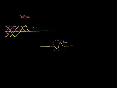 Video: Sıkıştırma dalgasının 2 kısmı nedir?