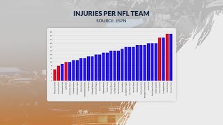 How much top-paid quarterbacks earn