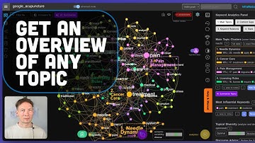 Find Topic Clusters in Google Search Results: Analyze SERP Like a Pro!
