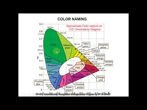 Video: Colorimeter mana yang harus dibeli?