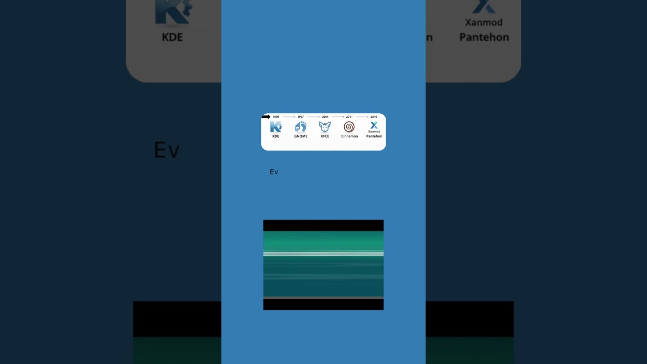 entorno de escritorio 