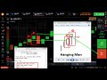 Trading Binary Options With Candlestick Charts And ...