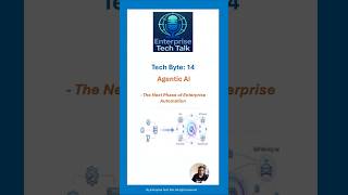 Tech Byte 14 : Agentic AI — The Next Phase of Enterprise Automation