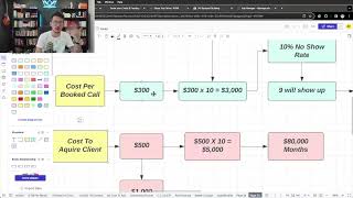 Know These KPIs If You Want To Scale (SIMPLE)