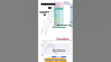 USD/JPY 1-Day TRADE SETUP 🚨#forextrading #trading #tradesmart #moneymotivation #daytrading
