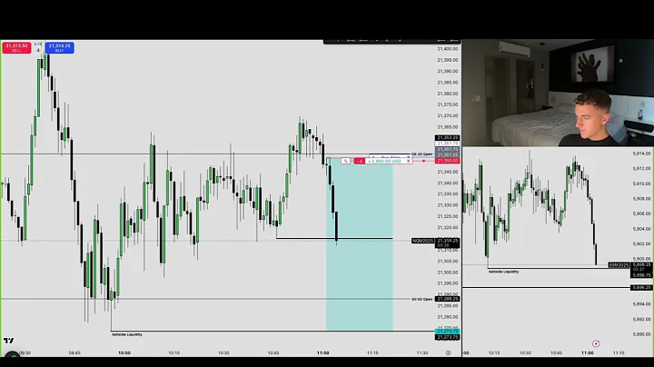 Day Trading LIVE! $NQ Futures | 10:45 - 11:15 ICT AM MACRO | 14/05/25