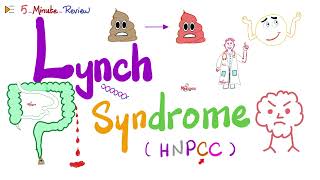 Lynch Syndrome (Hereditary Nonpolyposis Colorectal cancer or HNPCC) | Pathology | 5MinuteReview