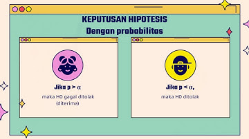 UJI HIPOTESIS PROPORSI 1 SAMPEL