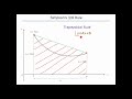 Simpson’s 3/8 Rule | Formula + MATLAB Code