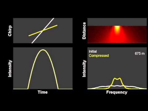 Nonlinear Spectral Compression in optical fibers - Parabolic pulse