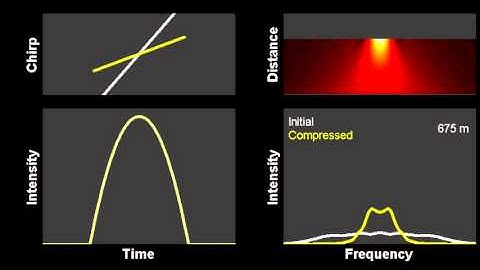 Nonlinear Spectral Compression in optical fibers - Parabolic pulse
