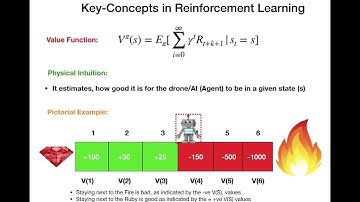 Reinforcement Learning  DQN Path finding Drone with Reinforcement Learning - Whitchurch Muthumani