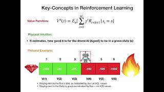 Reinforcement Learning  DQN Path finding Drone with Reinforcement Learning - Whitchurch Muthumani