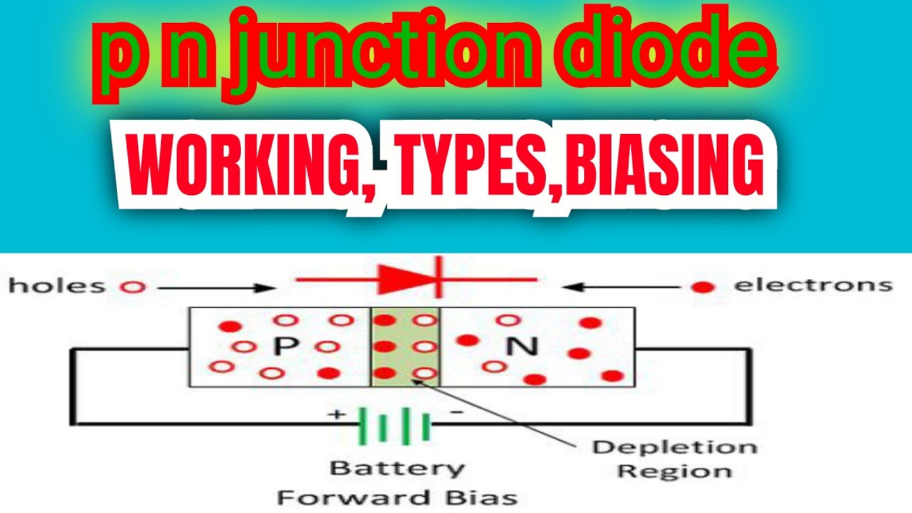 Diode,diode Symbol,pn junction,power electronics,zener diode,schottky