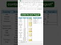 How to use all the COUNTs functions in Excel! #excel #excelformula #spreadsheet