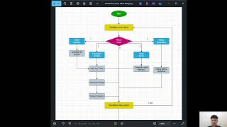 Tugas Live Coding Alpro : Pulsa & Paket Data