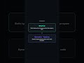 Static vs Dynamic Typing #coding #programming #computer-science #software-engineering #types