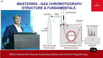 MASTERING - GASCHROMOTOGRAAF (STRUCTUUR & BASISKENNIS)