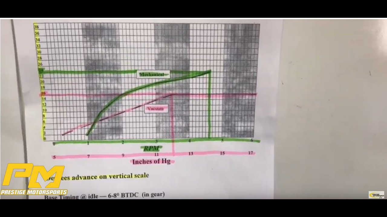 Msd Advance Curve Chart