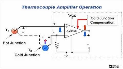 AD849x Series: Thermocouple Amplifiers with Cold Junction Compensation