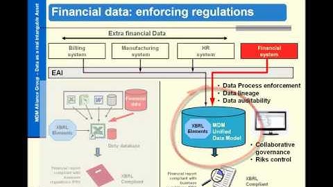 How a MDM system can help a company to enforce financial regulations