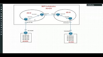 BGP Video Part - 20 (BGP Confederation Part   02)