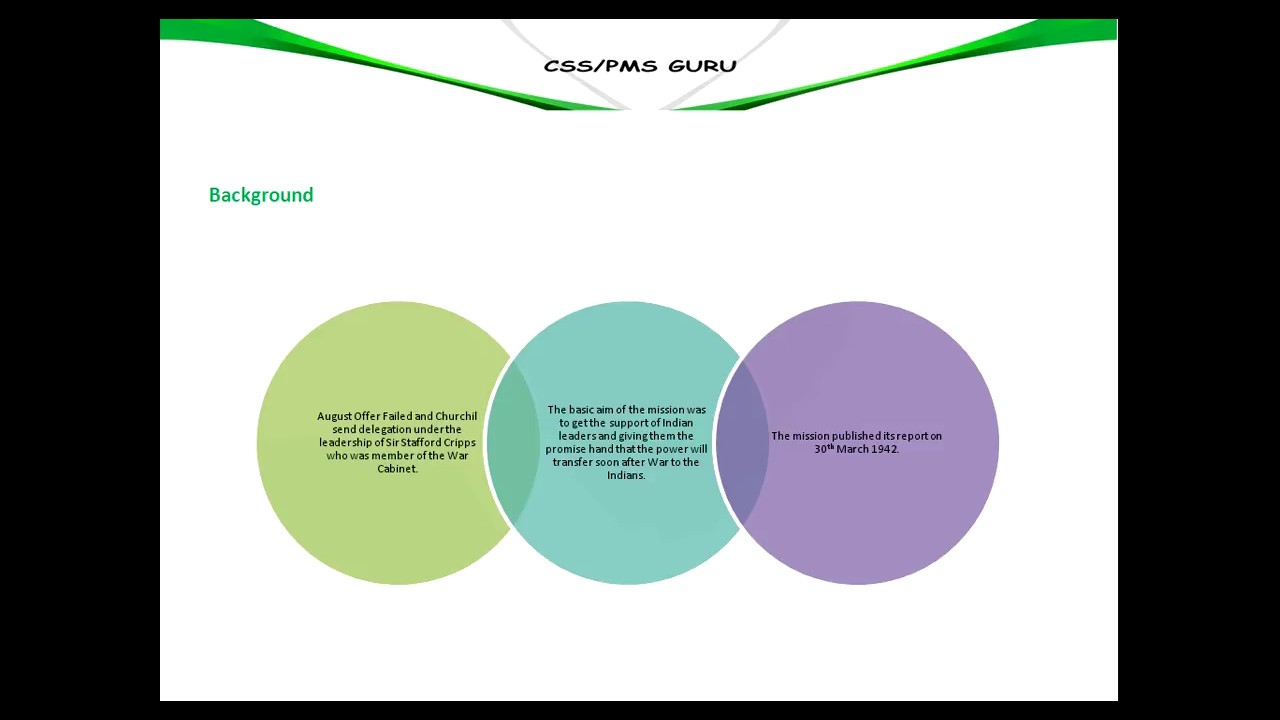 46_CRIPPS MISSION 1942 YouTube