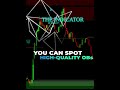 Best Smart Money Concepts Indicator on TradingView *Order Block Indicator* #shorts
