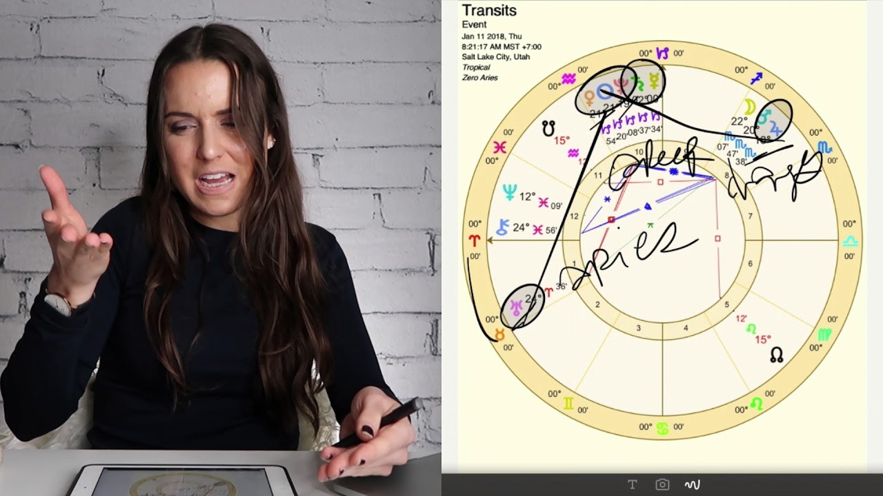 Aries Monthly Horoscope