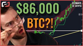 +$42,000 Last Time Bitcoin Did THIS ITS HAPPENING AGAIN (Bitcoin Price Prediction 2024)