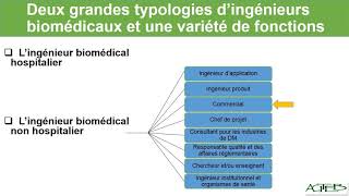 Différence entre la biotechnologie et le génie biomédical