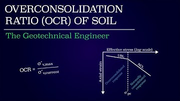 Overconsolidation Ratio of Soil