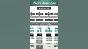 سورة الكهف و الابتلاء