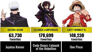 Top 100 Most Favorited Anime Characters (MyAnimeList)