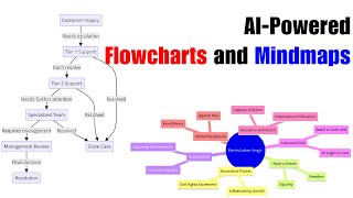 AI-Powered Flowcharts and Mindmaps: Diagrams Show Me GPT