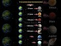 🚁 How Long Would a Helicopter Take to Reach Every Planet?#universe #space #shorts