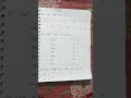 Bengali Practice Paper for L.K.G