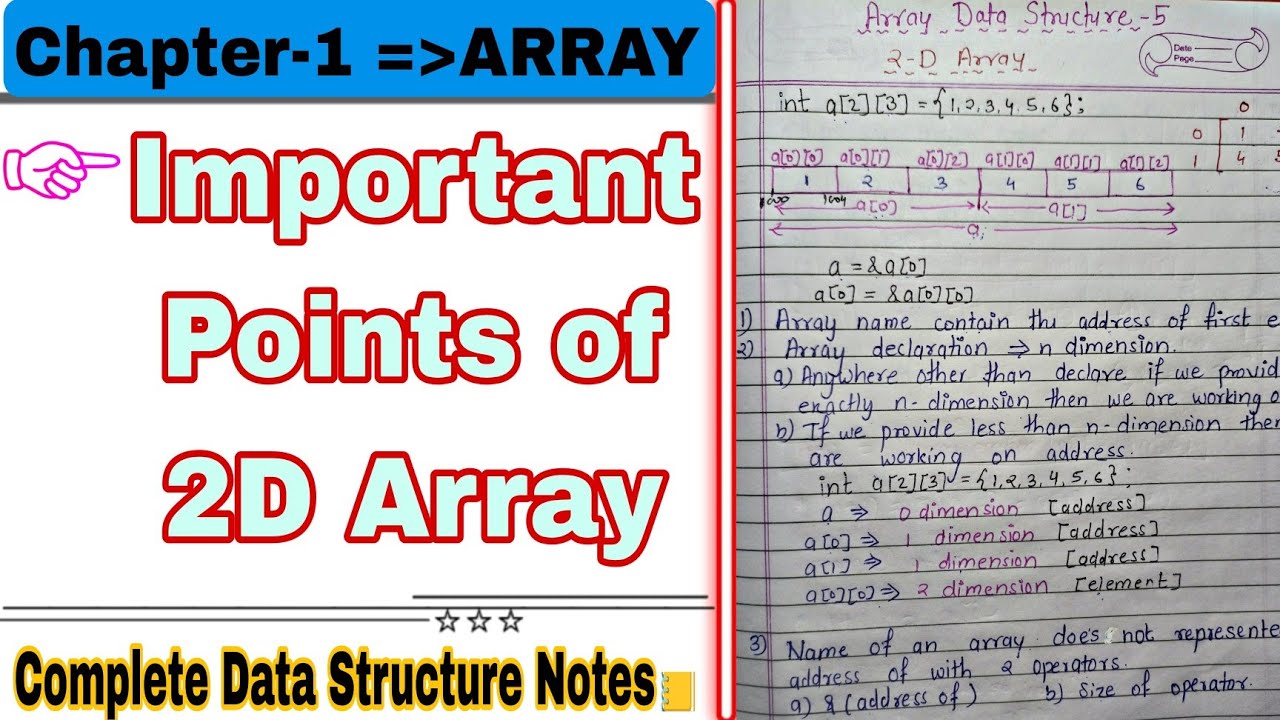 Important Points of 2D Array - YouTube