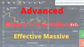 Advanced Binary Options Strategy | Binary Circle Indicator | Effective Massive Binary Indicator