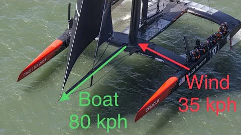 How Does a Boat Sail Faster Than The Wind?!?!?