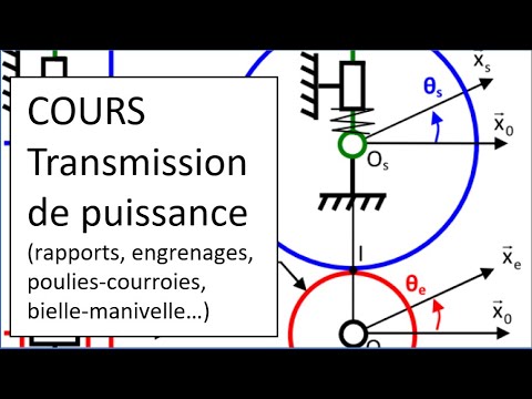 Vidéo: Quel est le but de chaque engrenage dans une transmission automatique?