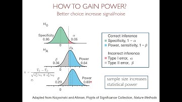 Sample Size, Regression, and Categorical Data - Olga Vitek - May 2018