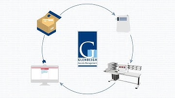 Document Scanning Service