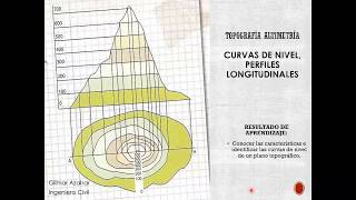 Interpretación de Curvas de Nivel en planos topográficos