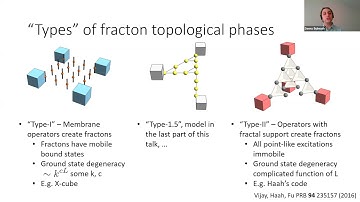 Daniel Bulmash (UMD) Insights into type-II fractons via topological order @Harvard CMSA 6/25/2020