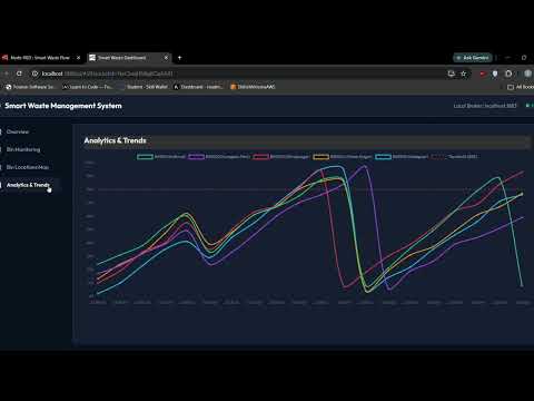 Smart Waste Management System using Python, MQTT, Node-RED and SQLite | IoT Project for Smart Cities