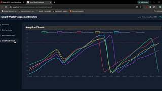 Smart Waste Management System using Python, MQTT, Node-RED and SQLite | IoT Project for Smart Cities Smart Village Management System Python Customtkinter And Sqlite Project