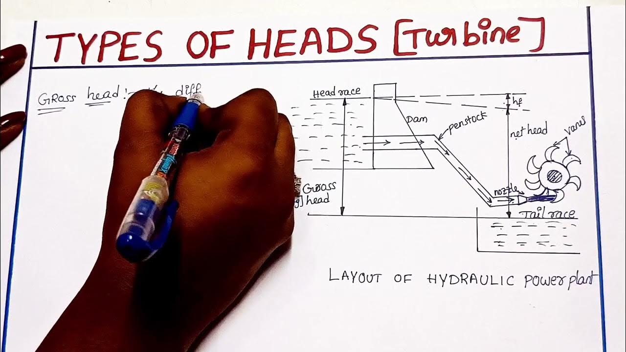 TYPES OF HEADS IN HYDRAULIC TURBINE GROSS HEAD NET HEADHEAD RACE